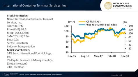 Serving the Global Container Shipping Industry - WCB