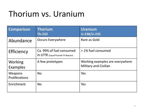 Thorium Nuclear Reactors - ppt download