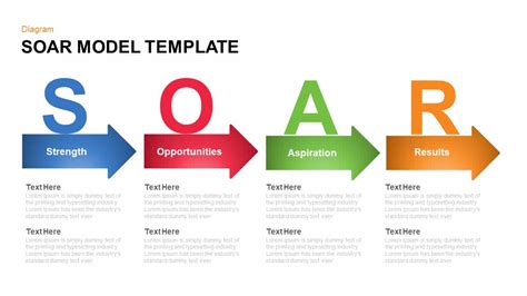 Soar Analysis Template Ppt Free - Printable Templates