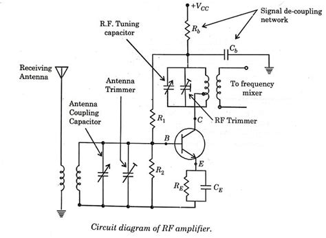 RF amplifier - Working, Circuit Diagram, and Advantages