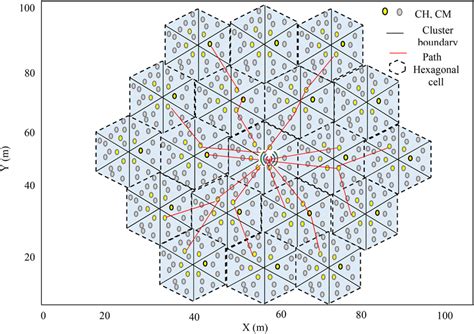 Simulation environment for 200 nodes | Download Scientific Diagram