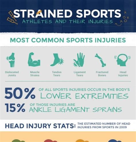 20 best Sports Injuries Statistics images on Pinterest | Statistics, Infographic and Infographics