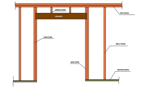 framing - what is the design load limit for a jack stud and header ...