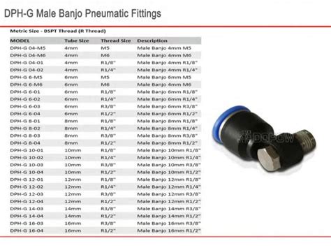 Pneumatic Hose/Quick Connect Pipe Fittings Manufacturer In India