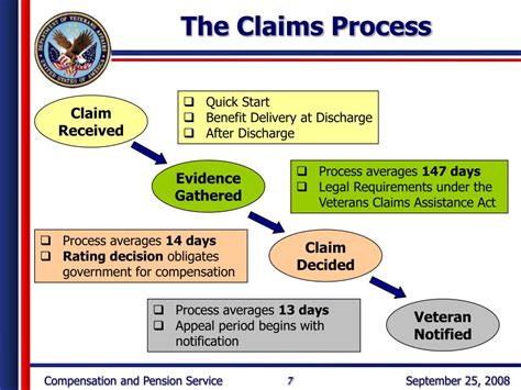 PPT - VA Benefits in Brief PowerPoint Presentation - ID:534302