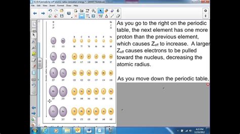 Dr. Udell Honors Chem. 8.3 8.4 periodicity zeff atomic radius ...