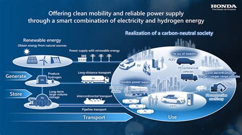 Honda-GM Fuel Cell System In Hydrogen CR-V Will Be One Third Cost Of ...