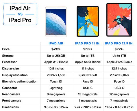 We compared the iPad Pro and the iPad Air to see which tablet is best for most people - and the ...