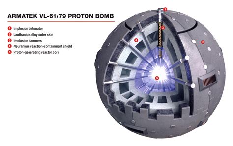 VL-61/79 proton bomb | Wookieepedia | Fandom