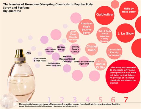 Infographic – Savedow | Popular body spray, Fragrance free products ...