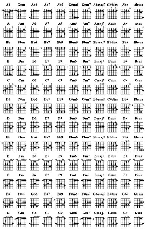 Advanced Guitar Chords Chart - Sheet and Chords Collection