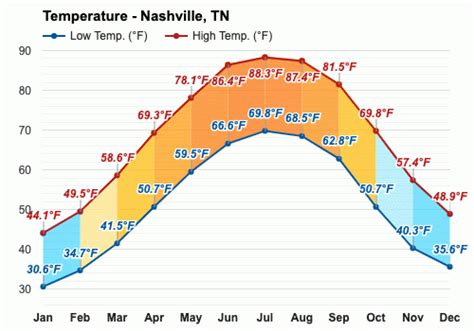 April weather - Spring 2024 - Nashville, TN