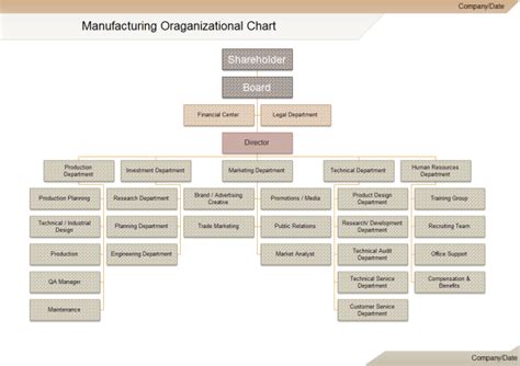 Manufacturing Org Chart | Free Manufacturing Org Chart Templates