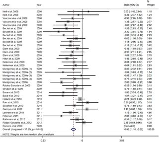 A Meta-Analysis of Zilpaterol and Ractopamine Effects on Feedlot Performance, Carcass Traits and ...