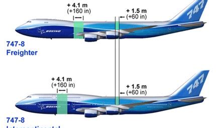 Boeing 747 - History, Pictures, News, Livery