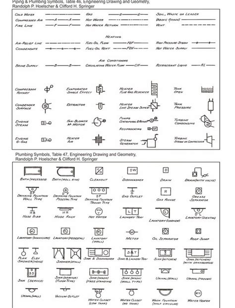 patent symbols | Drawing book pdf, Plumbing symbols, Symbols and meanings