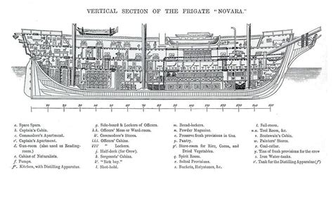 Frigate Diagram