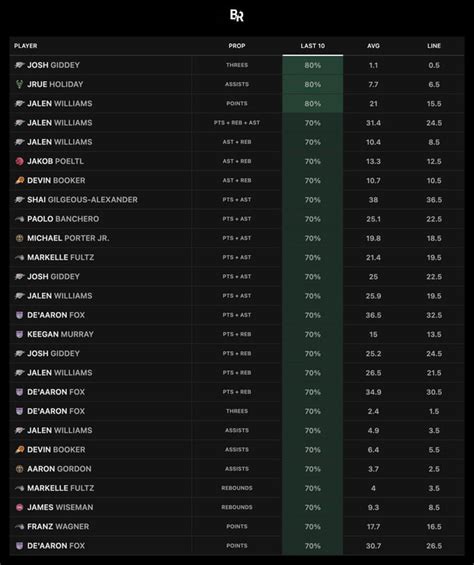 NBA Cheat Sheet - 3/16 : r/sportsbetting