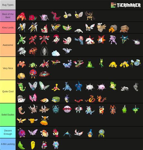 All 898 pokemon tier list