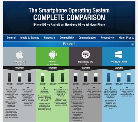 Smartphone Camera Benchmark