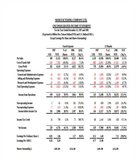 Pro Forma Financial Statements Template