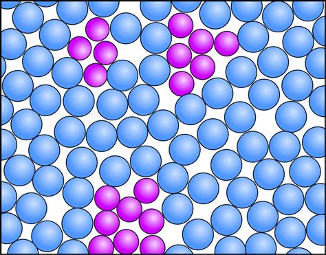 Emulsions: O/W and W/O Types of emulsion > PharmaCampus