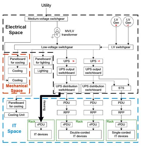 Data Center Diagram