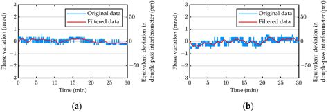 Photonics | Free Full-Text | A Picometre-Level Resolution Test Method ...