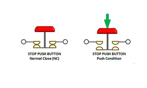 NO and NC Switch Working Principle