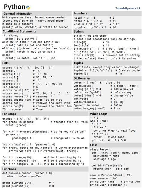 Python Cheat Sheet - TunnelsUP