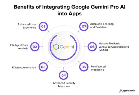 Cost to Integrate Google Gemini Pro AI into Mobile Apps