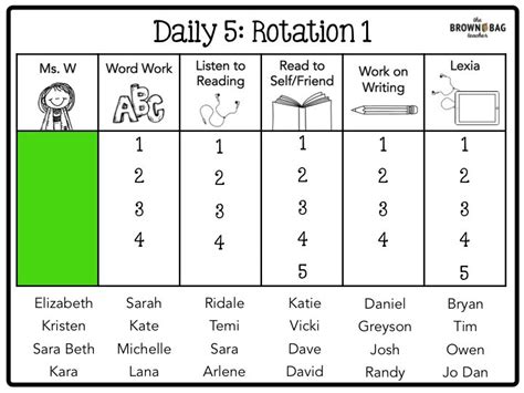 1st Grade Schedule: A Day in the Life - The Brown Bag Teacher