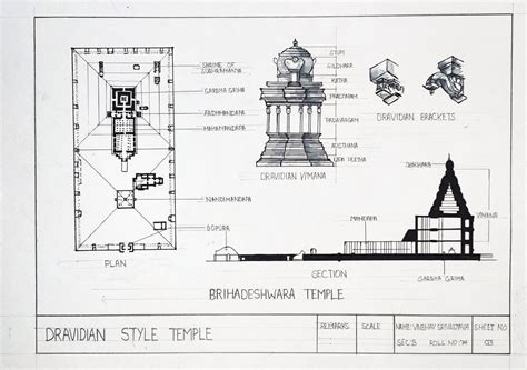 Dravidian Style Temple | Architecture history, Architecture drawing ...