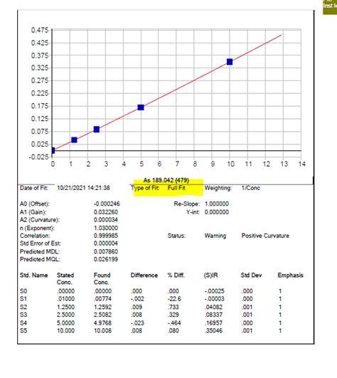 RE: [Agilent Atomic Spectroscopy Forum] Can someone explain to me what a 'full-fit' calibration ...