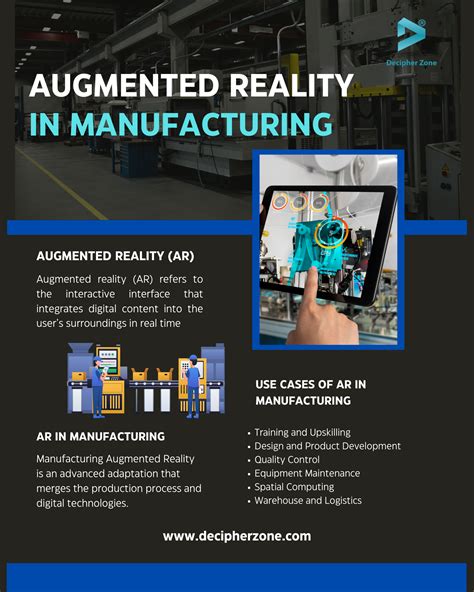 Augmented Reality in Manufacturing: Usage and Benefits