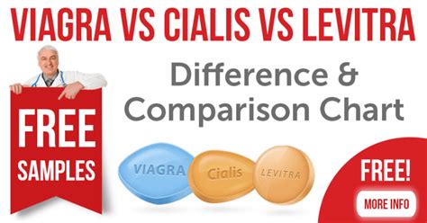 Viagra vs Cialis vs Levitra Difference & Comparison Chart