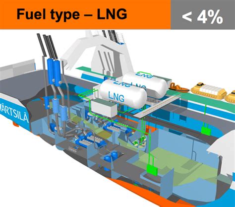 Part 3: Marine Engineering Technology for More Efficient Shipping ...