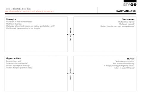 Nonprofit Swot Analysis Template – Dremelmicro