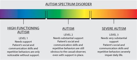 Autism Spectrum Disorder – OnlineEdu