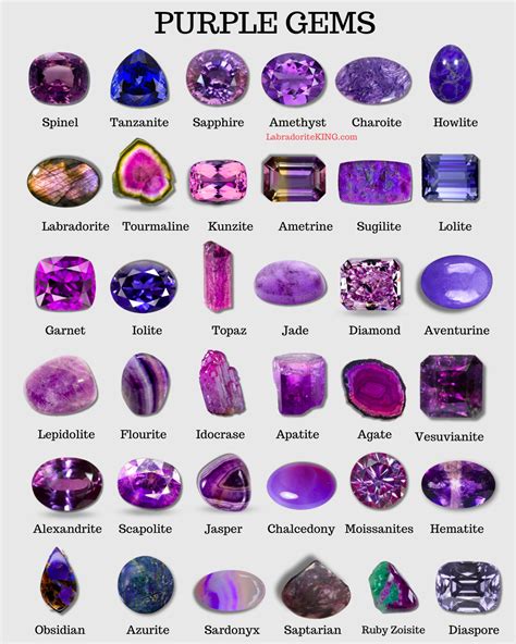 Purple gemstones all purple crystal types meanings names – Artofit