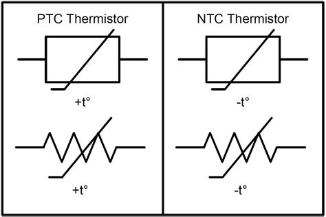 Introduction to Temperature Sensors: Thermistors, Thermocouples, RTDs, and Thermometer ICs ...