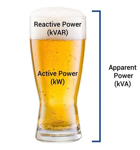 What is the difference between rated power input and apparent power. Or are they the same? - Quora