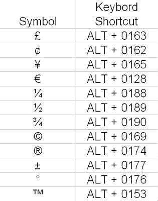 keyboard symbols alt | Keyboard symbols, Word search puzzle, Words