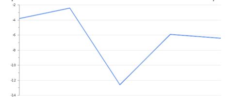 Japan Government Budget 2024 | Revenues & Spending