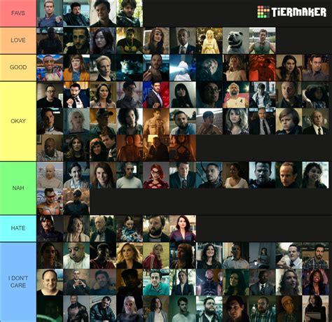 THE BOYS - ALL SEASONS CHARACTERS Tier List (Community Rankings ...