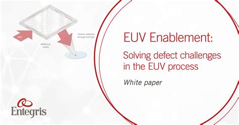 EUV Enablement: Solving defect challenges in the EUV process WP