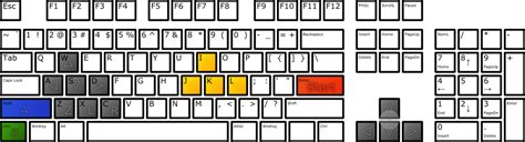 KeyboardSetup - Mupen64Plus Wiki