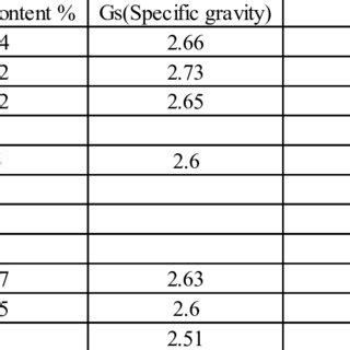 (PDF) MIGRATION OF FINE PARTICLES FROM SUBGRADE SOIL TO THE OVERLYING BALLAST