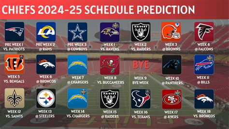 Chiefs 2024-25 NFL Schedule Prediction : r/KansasCityChiefs