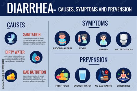 Diarrhea symptoms and prevention infographic templet Stock Vector | Adobe Stock